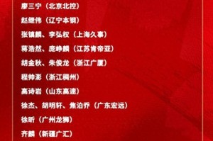 MK体育-郭士强霸气！其他主帅不敢用的人被他招入中国男篮草根三级跳逆袭